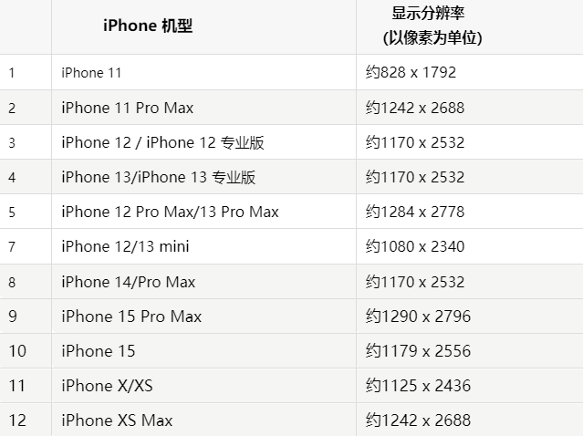 苹洛浦果维修分享iPhone主屏幕壁纸显得模糊怎么办