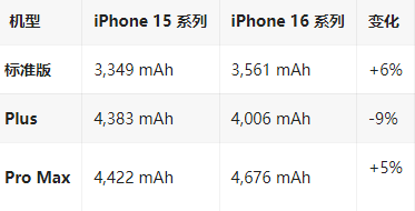 洛浦苹果16维修分享iPhone16/Pro系列机模再曝光