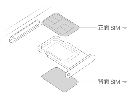 洛浦苹果15维修分享iPhone15出现'无SIM卡'怎么办 