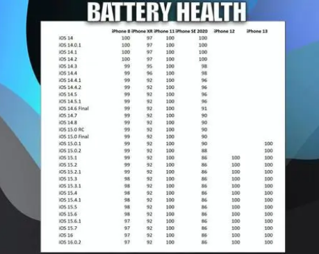 洛浦苹果手机维修分享iOS16.0.2值得升级吗 