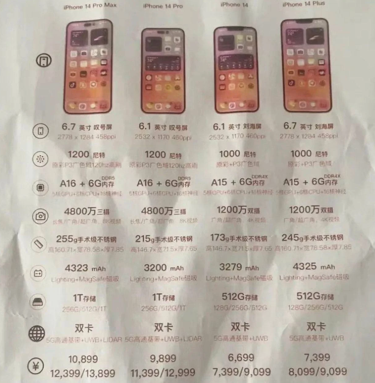 洛浦苹果14维修分享苹果 iPhone 14 预售价现身 