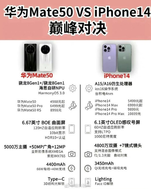 洛浦苹果14维修分享iPhone14和华为mate50，应该怎么选 