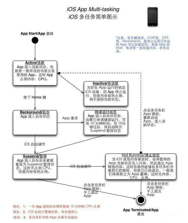 洛浦苹果手机维修分享iPhone 为什么不加大内存 