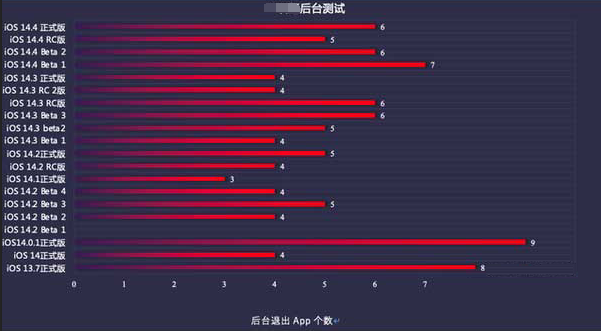 洛浦苹果手机维修分享iOS14.5beta1续航怎么样 