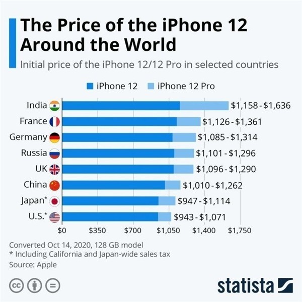 洛浦苹果手机维修分享哪个购买iPhone 12/12 Pro更便宜 